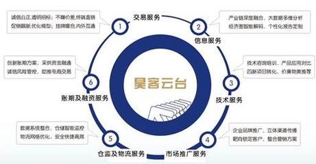 工業品電商 破局“觸目驚心”現狀，教育咨詢需扮演何種角色？