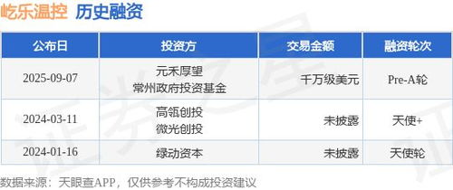 屹樂溫控完成千萬級美元Pre-A輪融資，元禾厚望與常州政府投資基金共同助力教育咨詢新布局