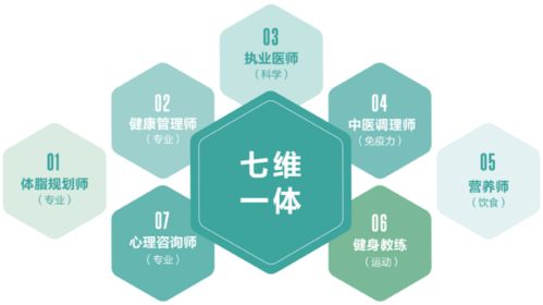 貝安棠“七維一體”服務(wù)體系獲權(quán)威認(rèn)可，引領(lǐng)營(yíng)養(yǎng)健康咨詢新標(biāo)桿